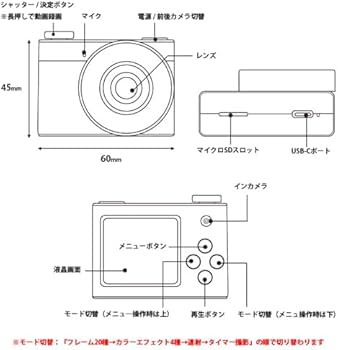 レトロ カメラ 4個セット 楽天市場】 レトロスタイルminiデジカメ GLOTURE retroCUBE Lo